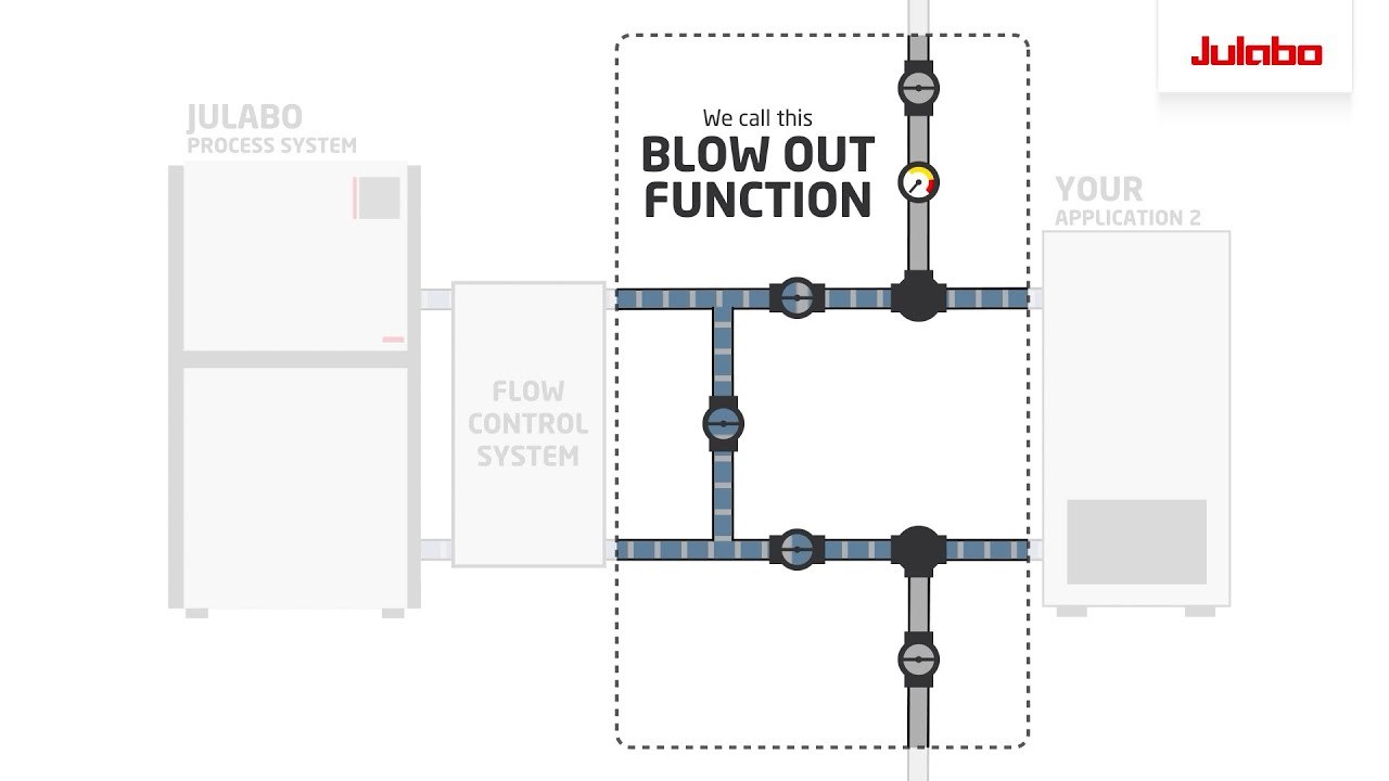Blow Out Unit For Rapid Change Of Test Specimen Julabo Gmbh Blow Out Unit For Rapid Change Of Test Specimen Julabo Gmbh