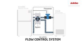Custom solution - Flow Control System | JULABO